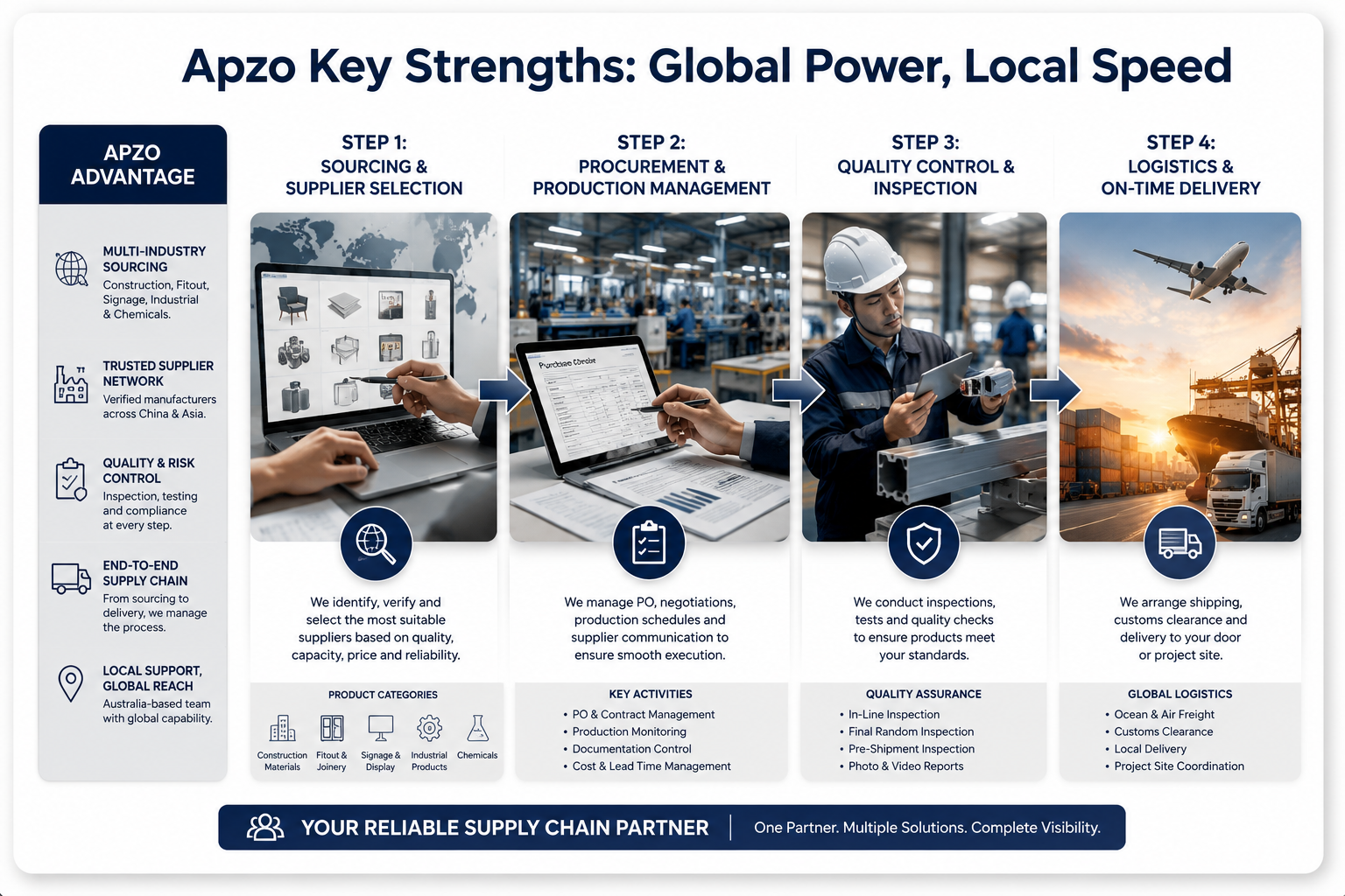 apzo_Globalpower_Localspeed